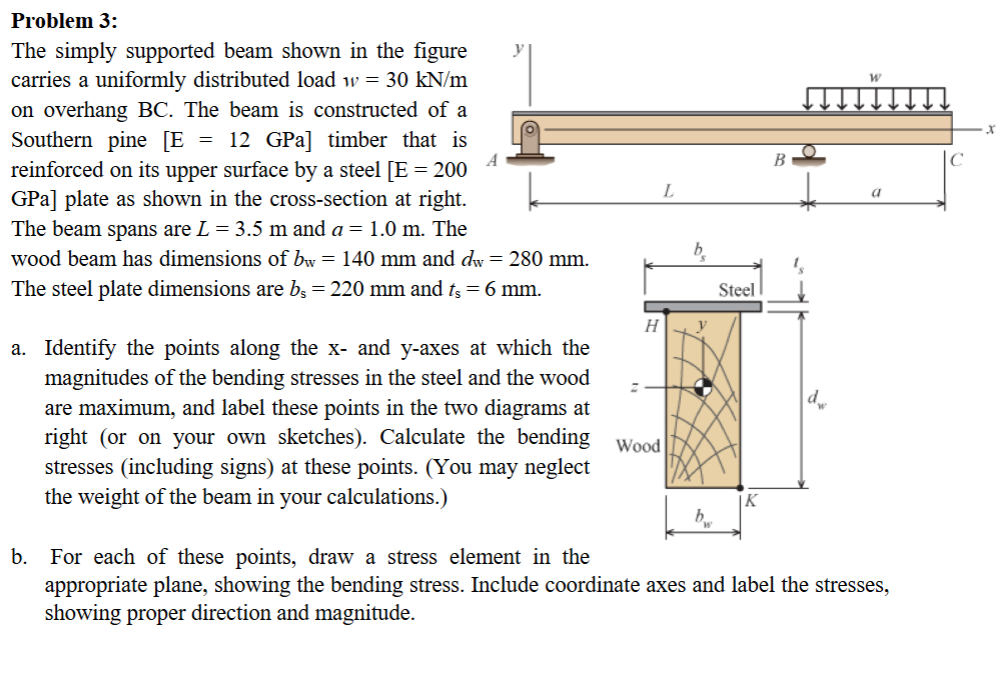Solved Problem 3:The simply supported beam shown in ﻿the | Chegg.com