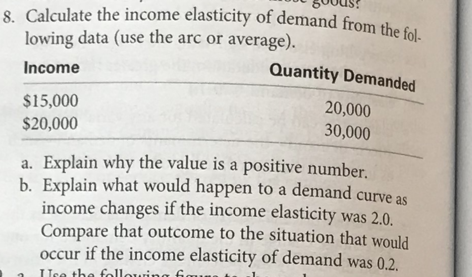 8. Calculate the income elasticity of demand from the fol. lowing data (use the arc or average).
a. Explain why the value is 