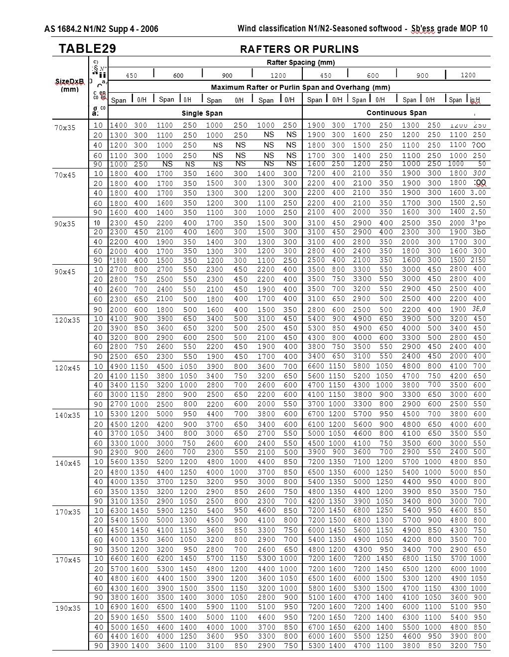 Using the information provided state the correct