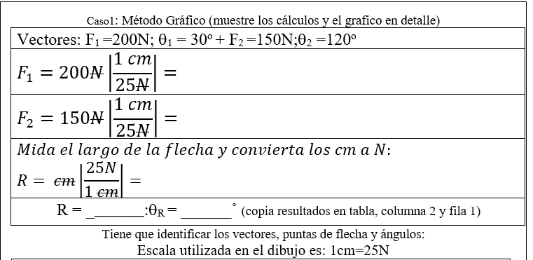 Caso1: Método Gráfico (muestre los cálculos y el grafico en detalle) \begin{tabular}{|l|} \hline Vectores: \( \mathrm{F}_{1}=