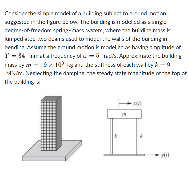 Solved Consider the simple model of a building subject to | Chegg.com