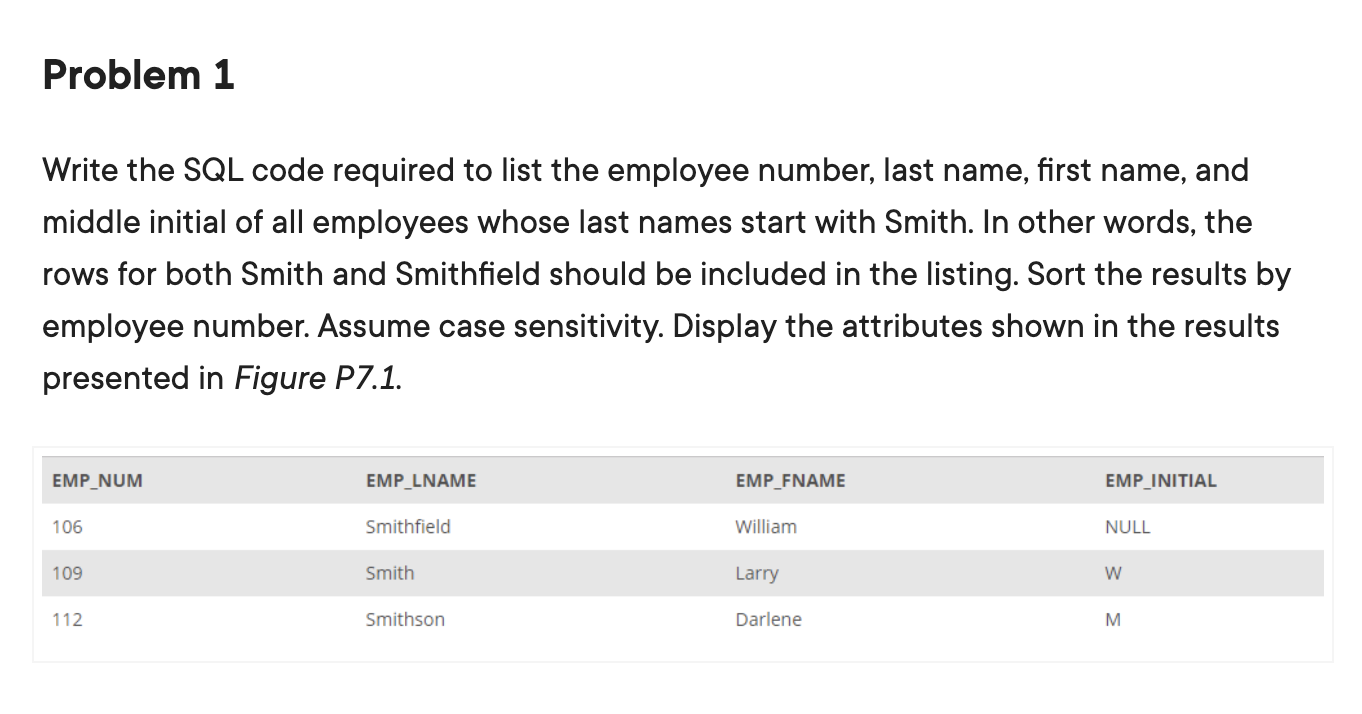 Solved Write the SQL code required to list the employee | Chegg.com