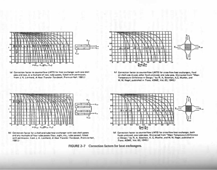 Solved 3 Describe Log Mean Temperature Difference method