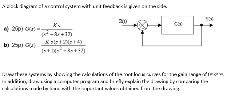 Solved A block diagram of a control system with unit | Chegg.com