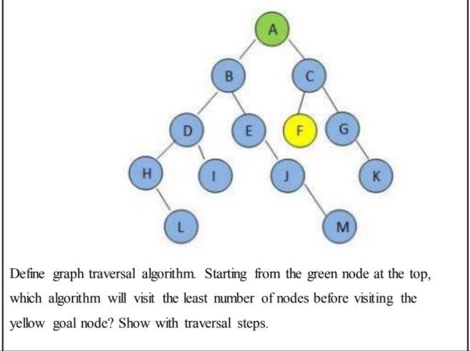 Solved А B с D E F G H 1 J к L м) M Define graph traversal | Chegg.com