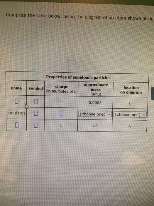 Solved Complete the table below, using the diagram of an | Chegg.com
