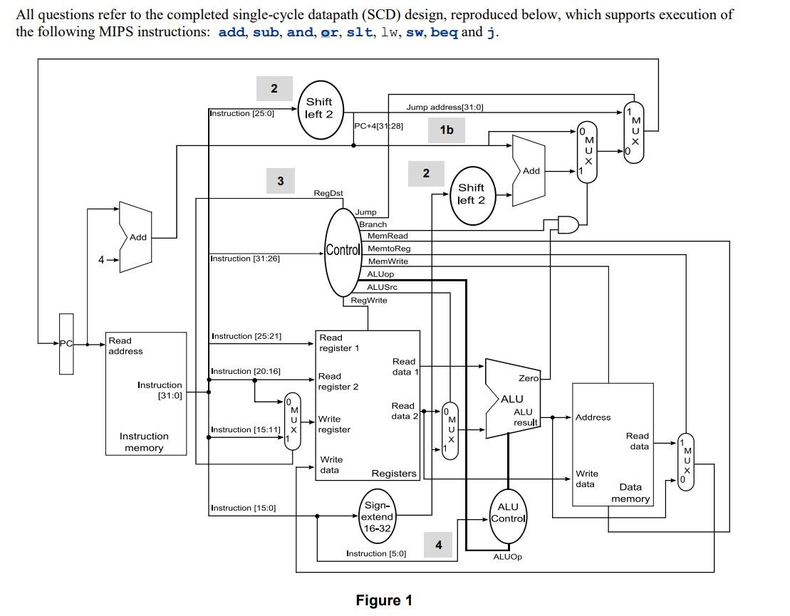 Solved All questions refer to the completed single-cycle | Chegg.com