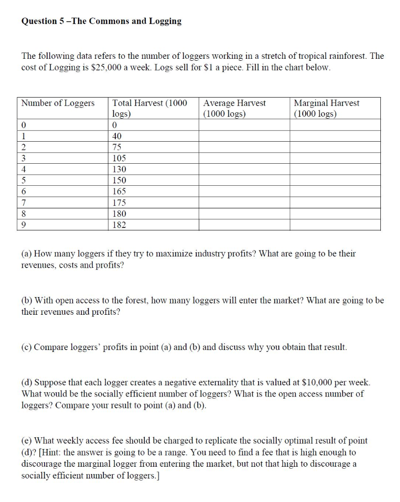 Question 5 -The Commons and Logging The following | Chegg.com