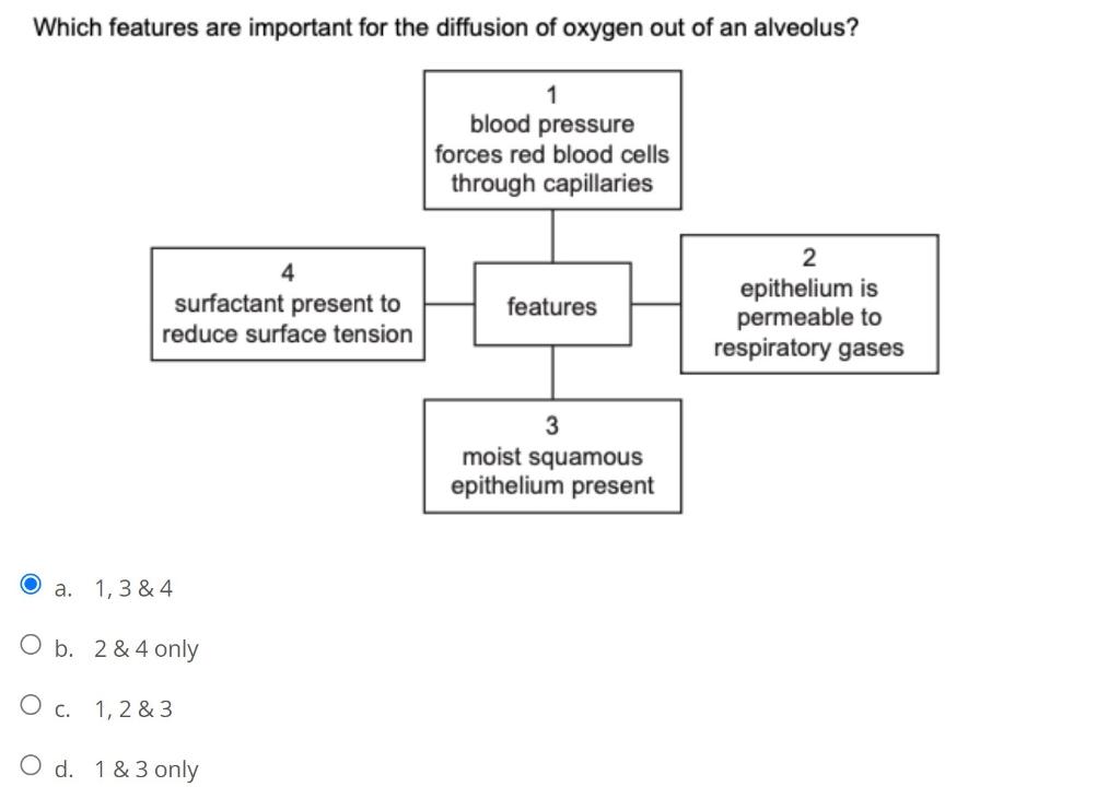 Solved Which features are important for the diffusion of | Chegg.com