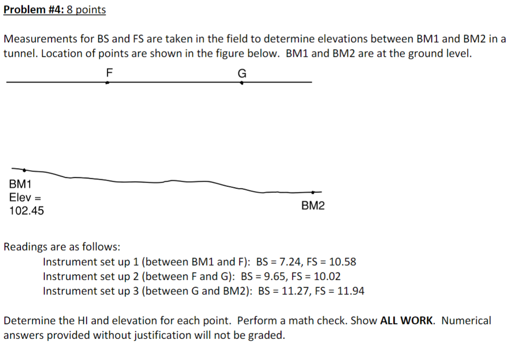 Solved Measurements For BS And FS Are Taken In The Field To | Chegg.com