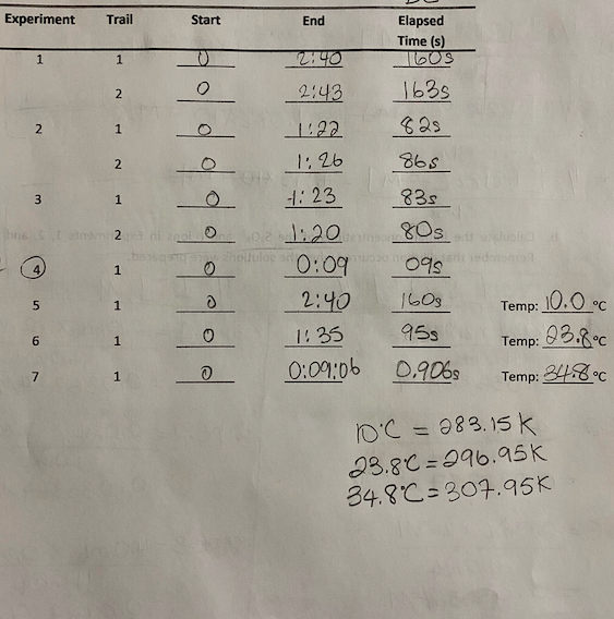 Experiment Trail Start End Elapsed Time (s) 163s 2:43 | Chegg.com