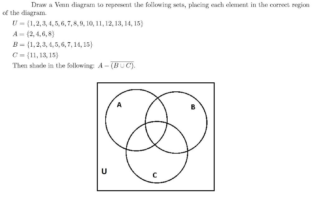Draw a Venn diagram to represent the following sets, placing each element in the correct region of the diagram.
\[
\begin{arr