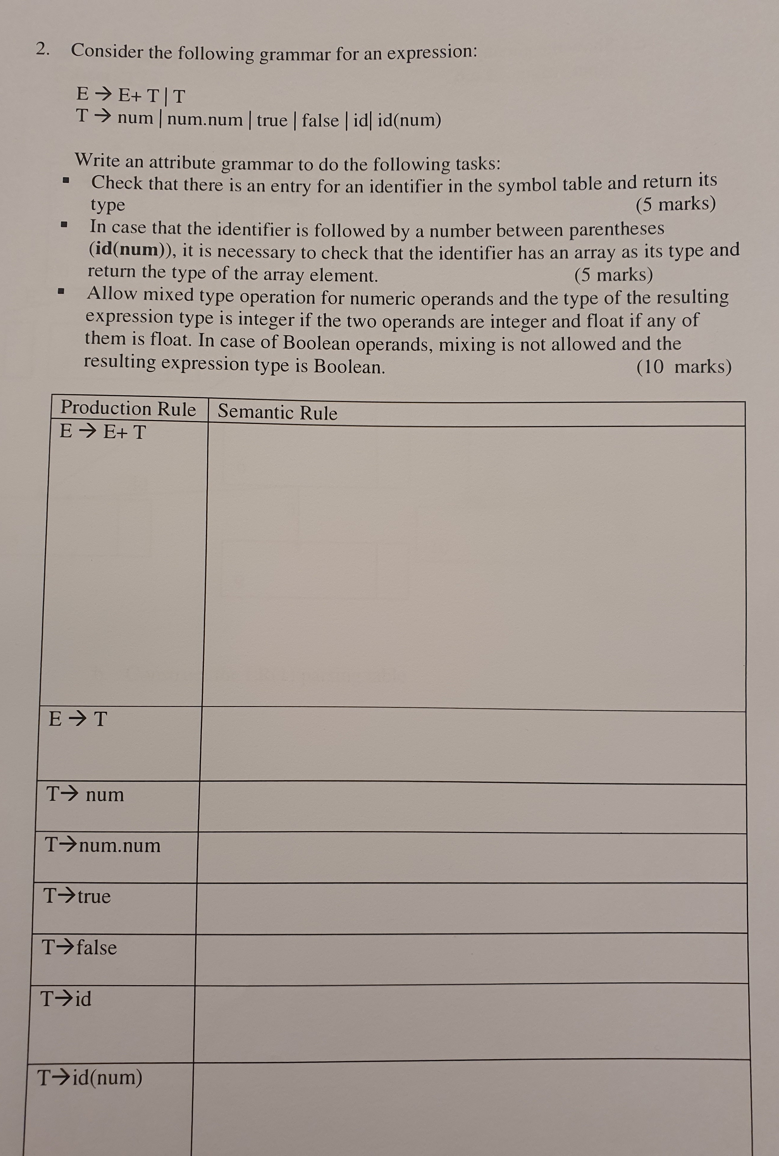 Solved 2. Consider the following grammar for an expression: | Chegg.com