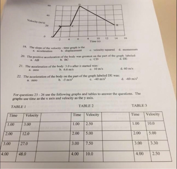 Solved 1 What Does The Slope Of A Position Versus Time Chegg Com   Image