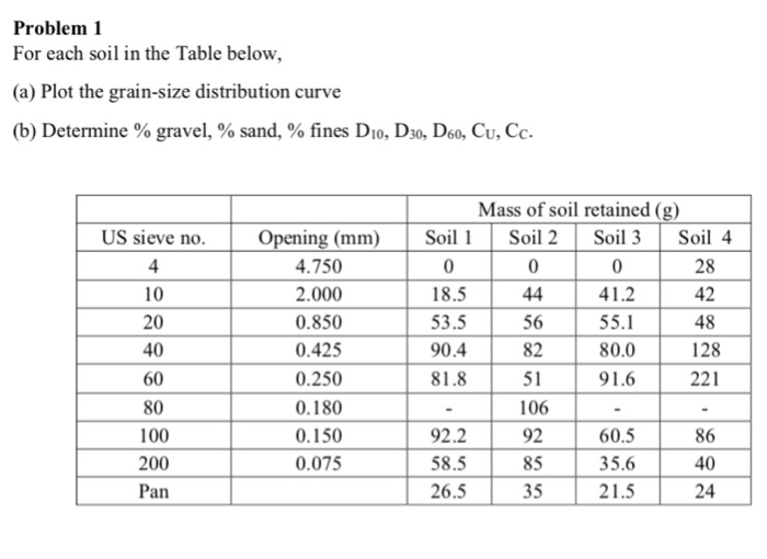 Calculate D60 Chart Best Picture Of Chart