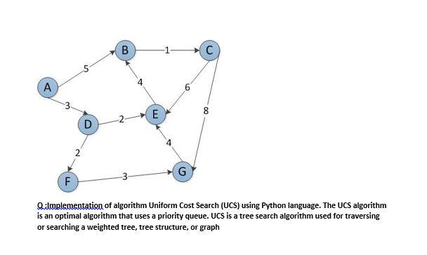 Solved B 1 с A 0 8 8 E D 2 G G F Q:Implementation of | Chegg.com