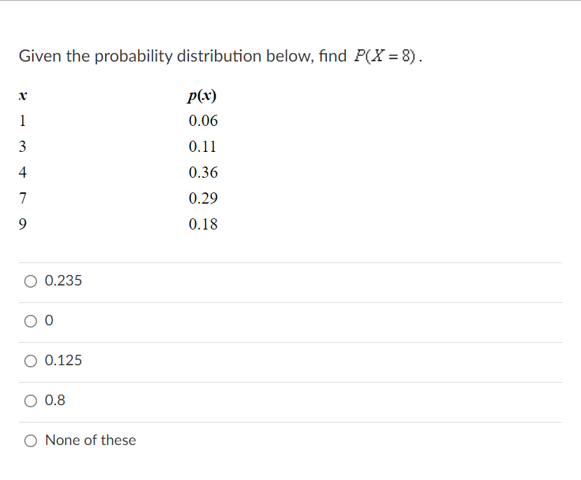Solved "Given the probability distribution below, find | Chegg.com