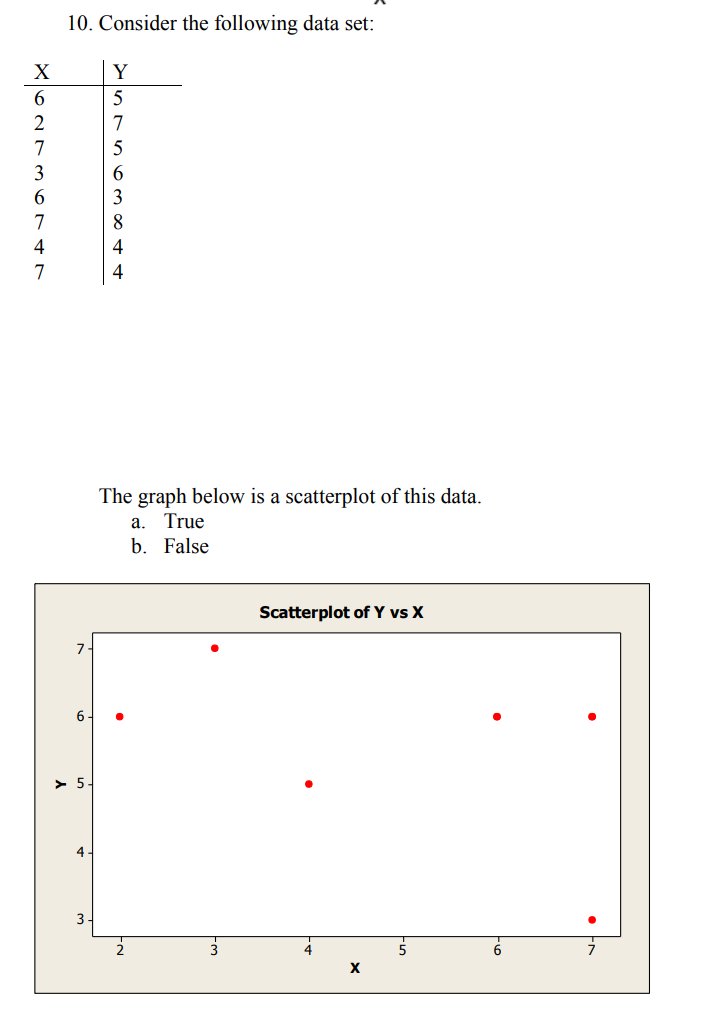 Solved 9. The following scatter plot exhibits a linear | Chegg.com
