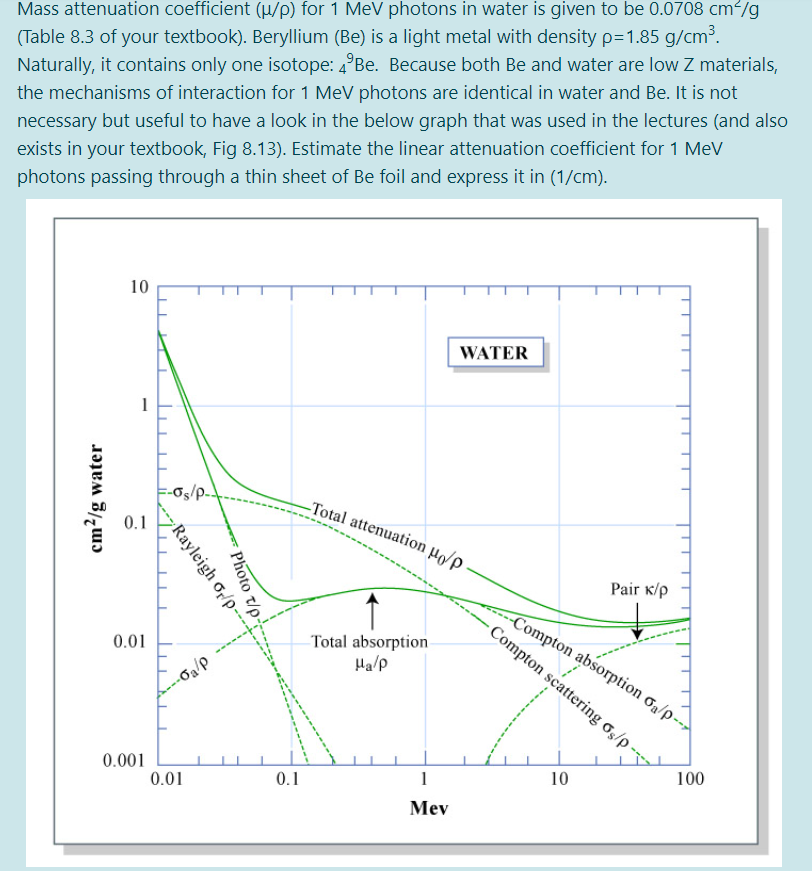 Solved Mass attenuation coefficient (/p) for 1 MeV photons