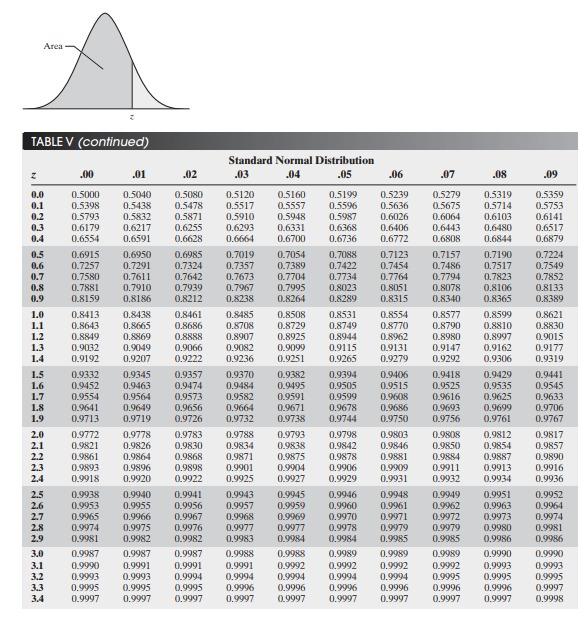 Solved Instructions: Make a graph for each of the exercises, | Chegg.com