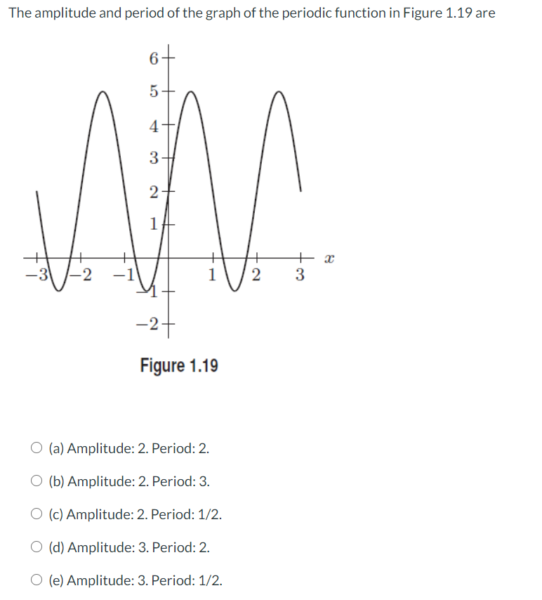 Solved The amplitude and period of the graph of the periodic | Chegg.com