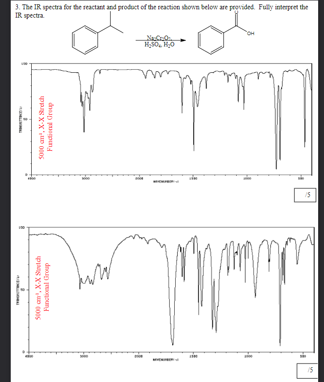 Solved 3. The IR spectra for the reactant and product of the | Chegg.com