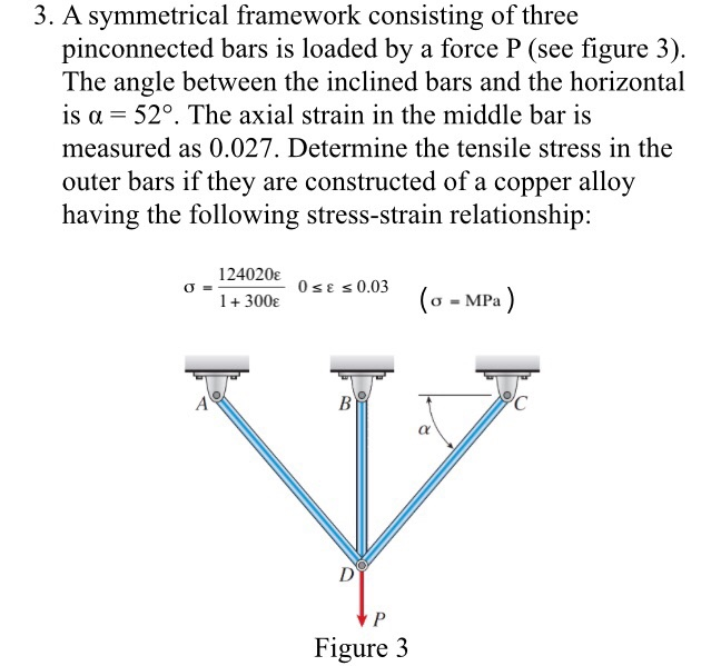 Solved 3. A symmetrical framework consisting of three