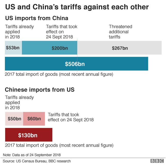 Solved The US and China are locked in an escalating | Chegg.com