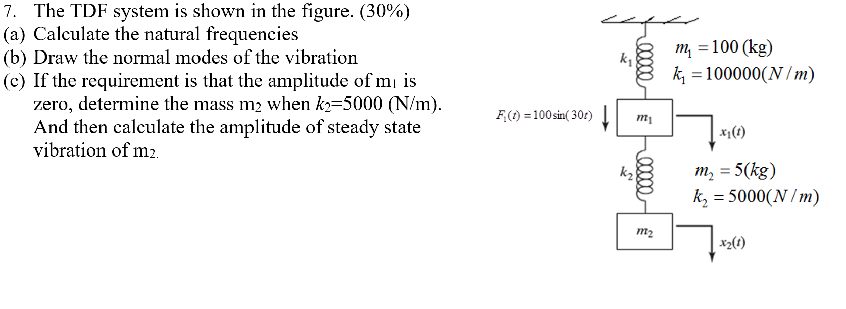Solved ki 7. The TDF system is shown in the figure. (30%) | Chegg.com