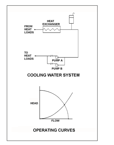 COOLING WATER SYSTEM
OPERATING CURVES