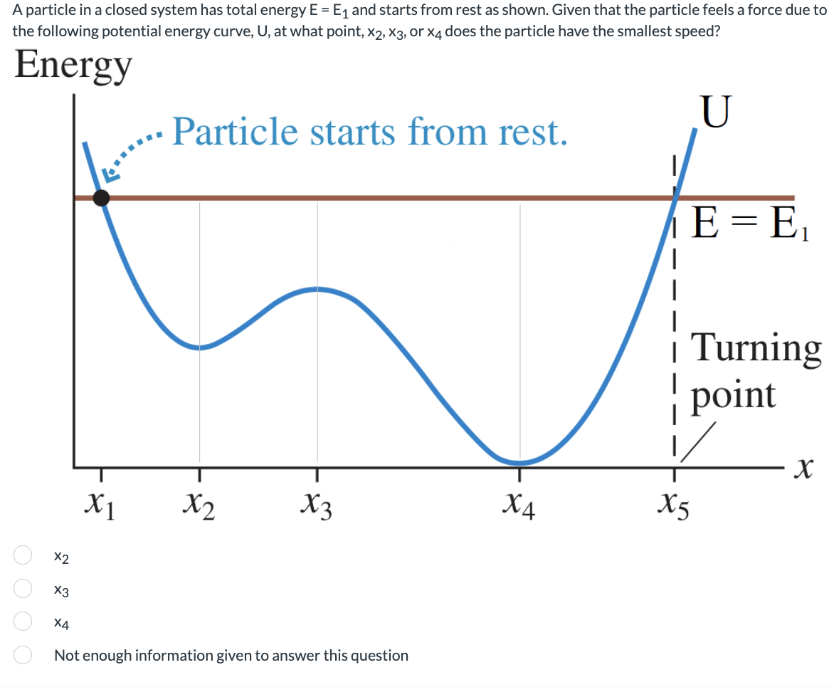 Solved A particle in a closed system has total energy E = E1 | Chegg.com