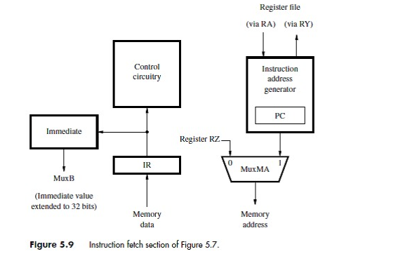 Solved Consider the following instructions at the given | Chegg.com