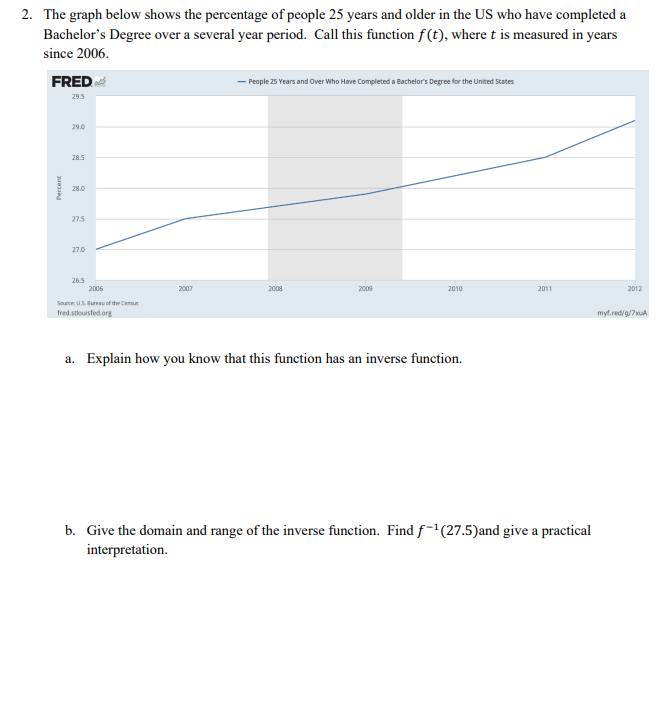 Solved 2. The Graph Below Shows The Percentage Of People 25 | Chegg.com