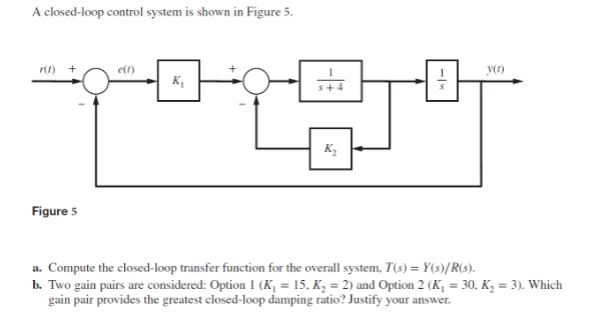 Solved A closed-loop control system is shown in Figure 5. | Chegg.com