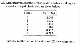 Solved 29. Measured values of the electric field E a | Chegg.com