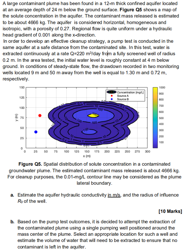 A large contaminant plume has been found in a 12-m | Chegg.com