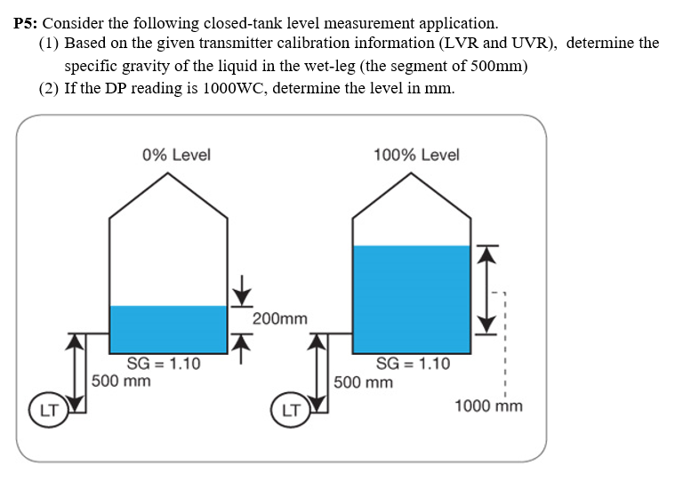 P5: Consider the following closed-tank level | Chegg.com