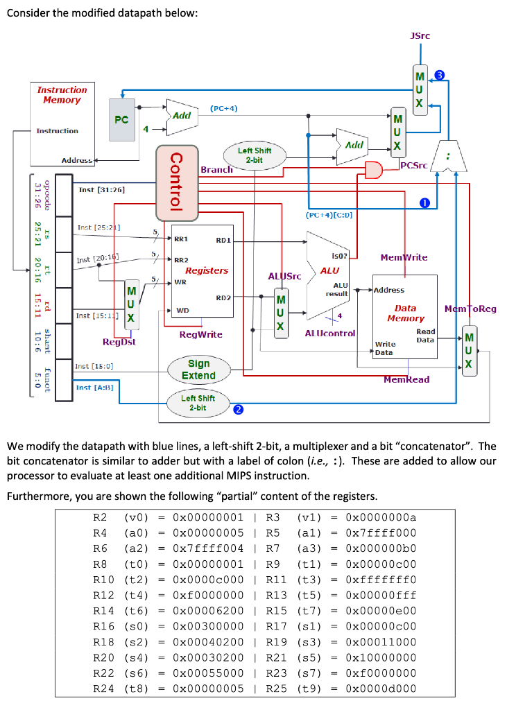 Solved Consider the modified datapath below: JSrc M | Chegg.com