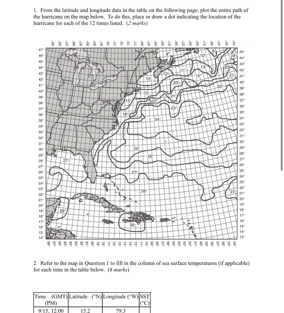 Solved Hurricane Plotting The Data In The Chart On The Wo Chegg Com