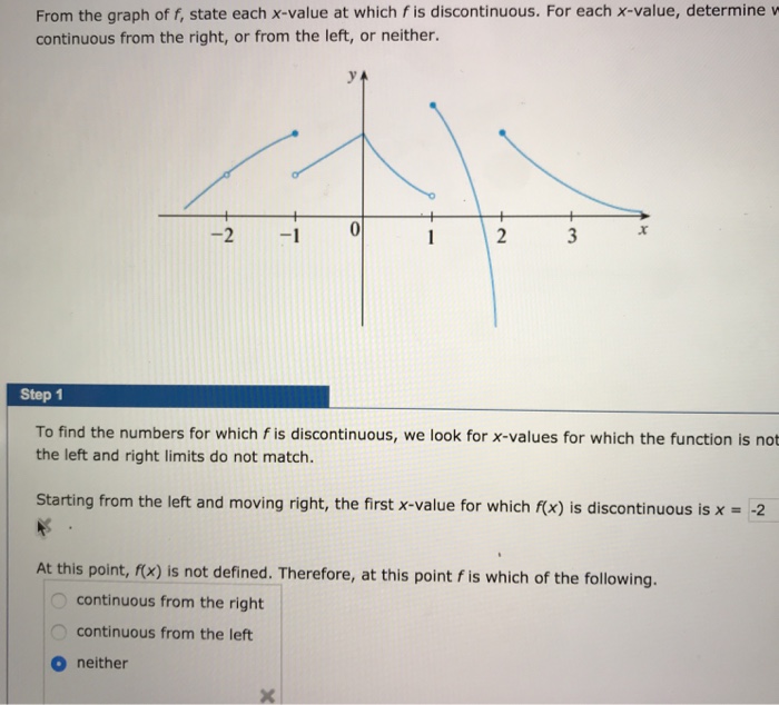 solved-from-the-graph-of-f-state-each-x-value-at-which-f-is-chegg