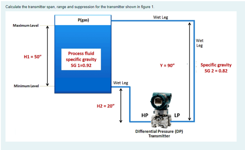 Solved Calculate the transmitter span, range and suppression
