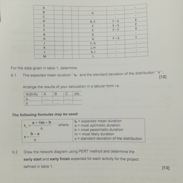 QUESTION 6 Table 1 shows the activities for a certain | Chegg.com