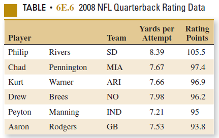 Bundle G6 Expressions - Quarterback Ratings Performance Task by NextLesson