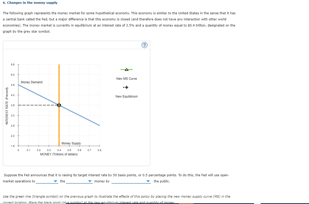 solved-the-following-graph-represents-the-money-market-for-chegg