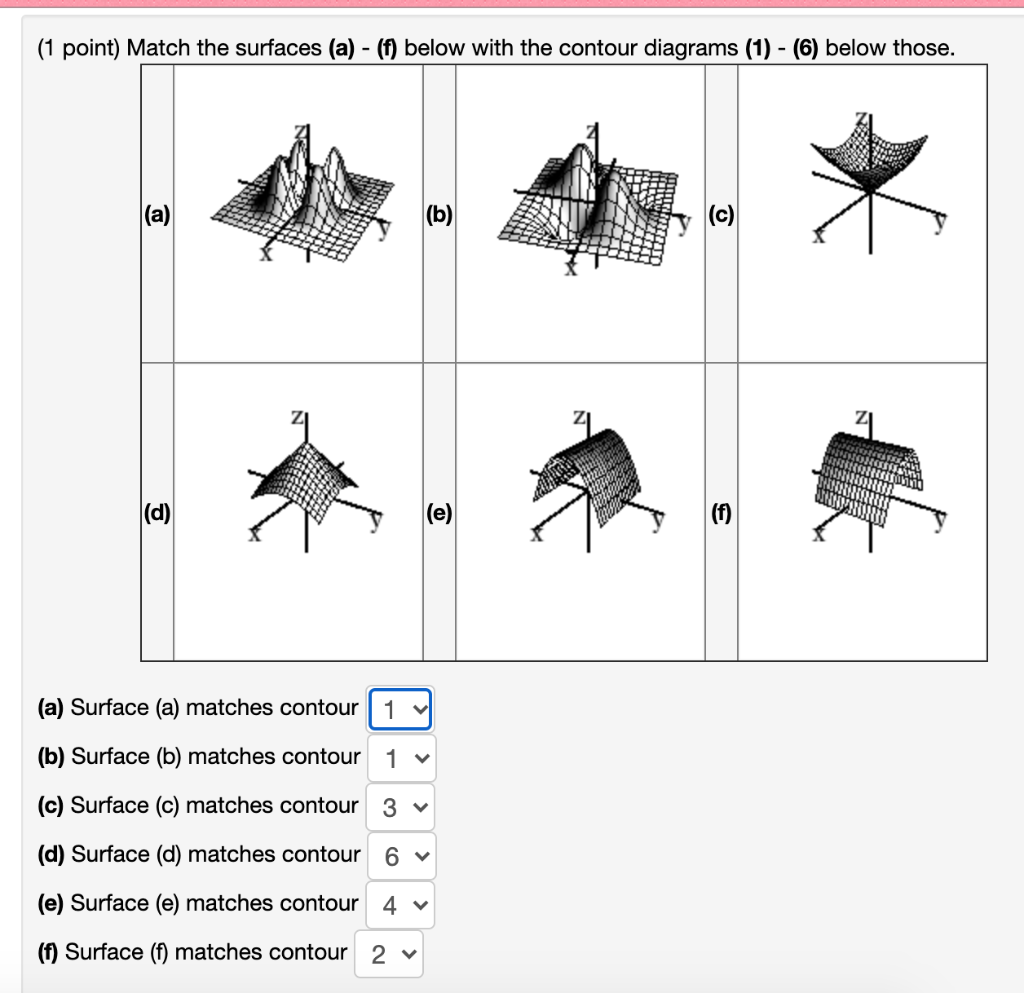 Solved (1 point) Match the surfaces (a) - (f) below with the | Chegg.com