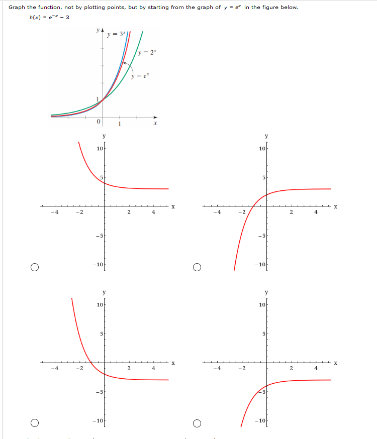 Solved Graph The Function Not By Plotting Points But By Chegg Com