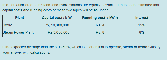 In A Particular Area Both Steam And Hydro Stations Chegg Com