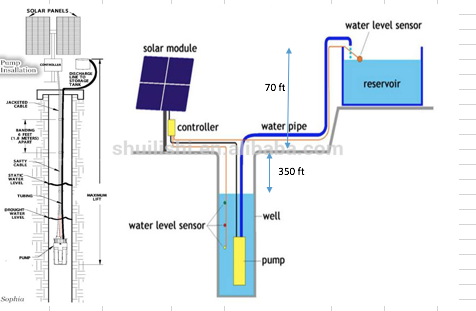 well deep pump installation diagram wiring solved shown powered