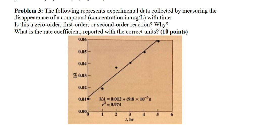 Solved Problem 3: The following represents experimental data | Chegg.com