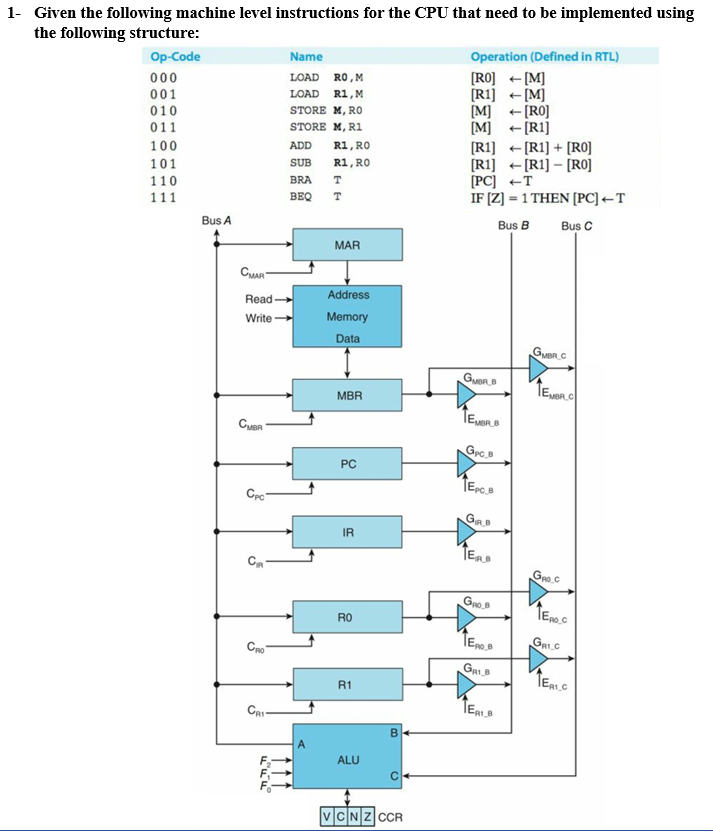 1- Given the following machine level instructions for | Chegg.com